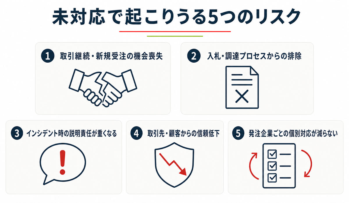 5大リスク画像