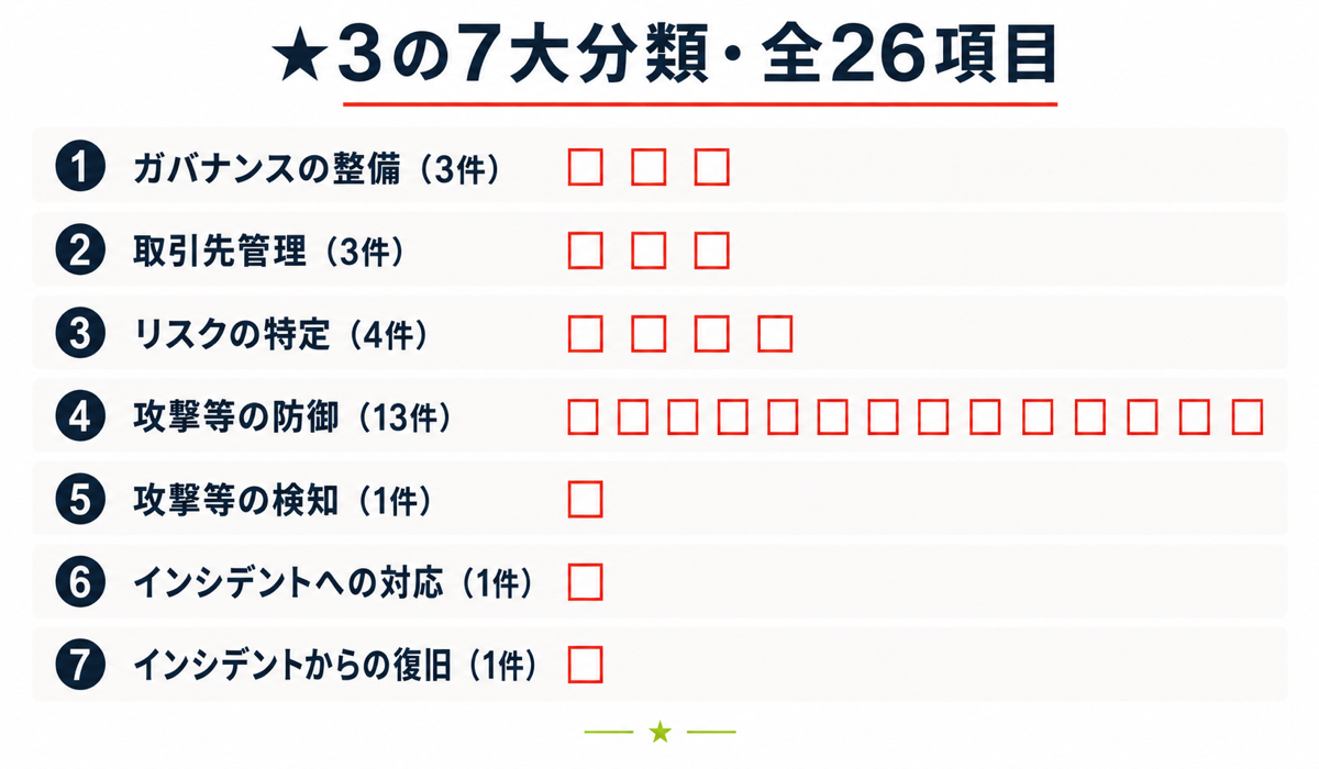 7大分類・チェック進捗イメージ画像