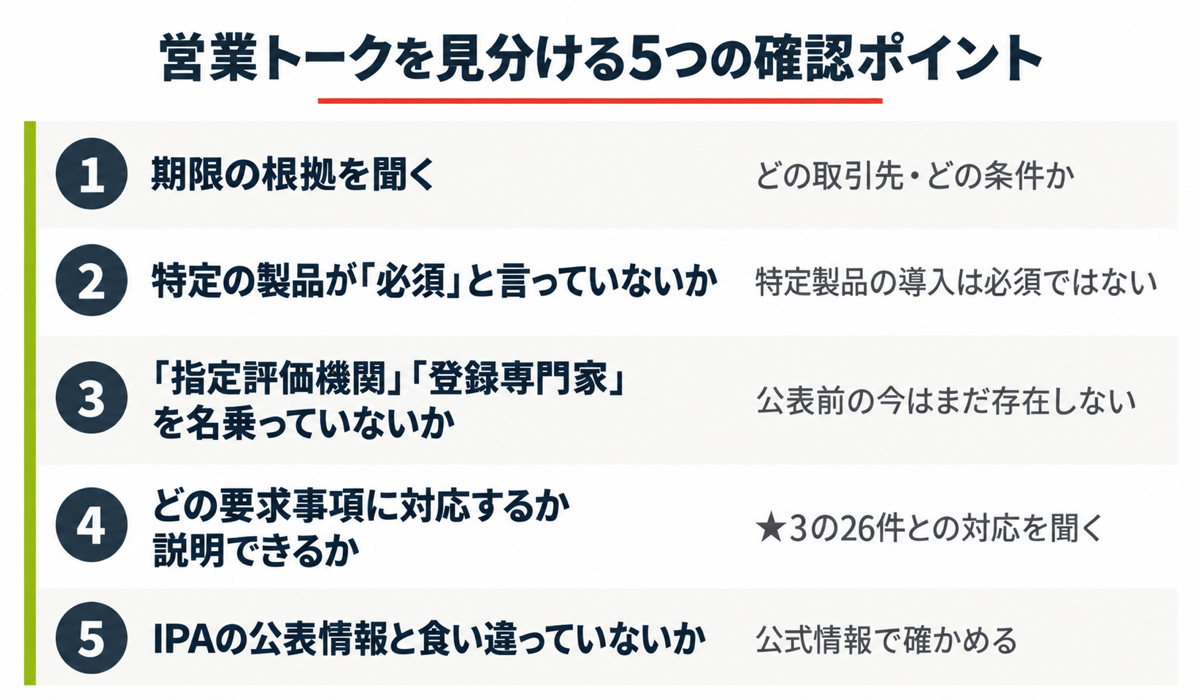見分けるための5つの確認ポイントの図