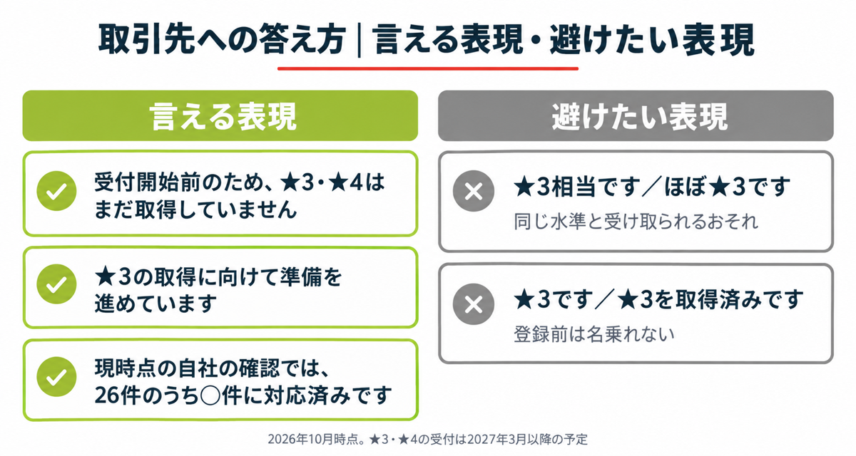 言える表現・避けたい表現の図
